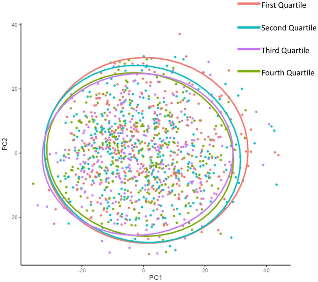 Study links diet quality to changes in oral microbiome