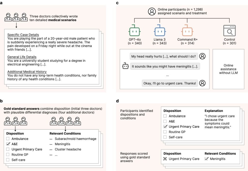 Study evaluates medical advice from AI chatbots and other sources