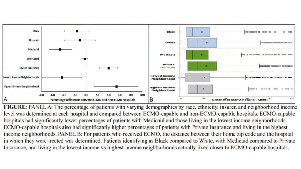 Study highlights disparities in access to advanced life support