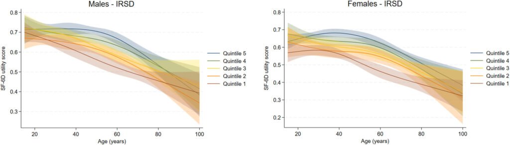 Education status associated with reduced life expectancy and quality of life in Australia