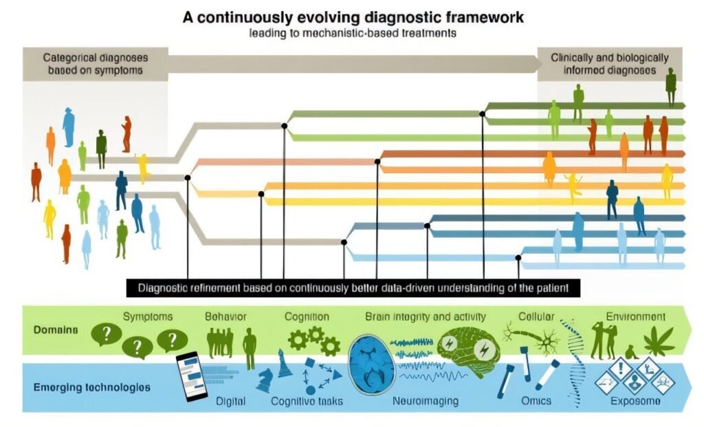 Patients, doctors and pharma companies set out plans to improve mental health diagnosis