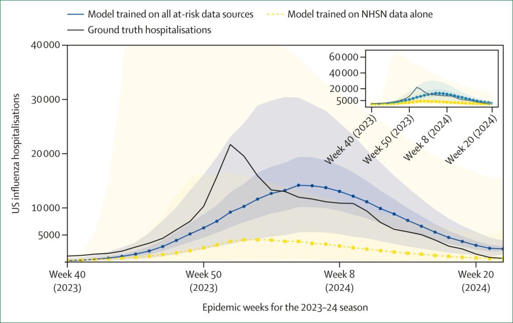Researcher examines impact of limiting public health stats