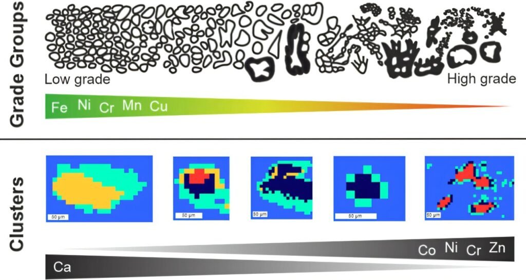 Chemical variations in prostate cancer calcifications analyzed to identify new diagnostic markers