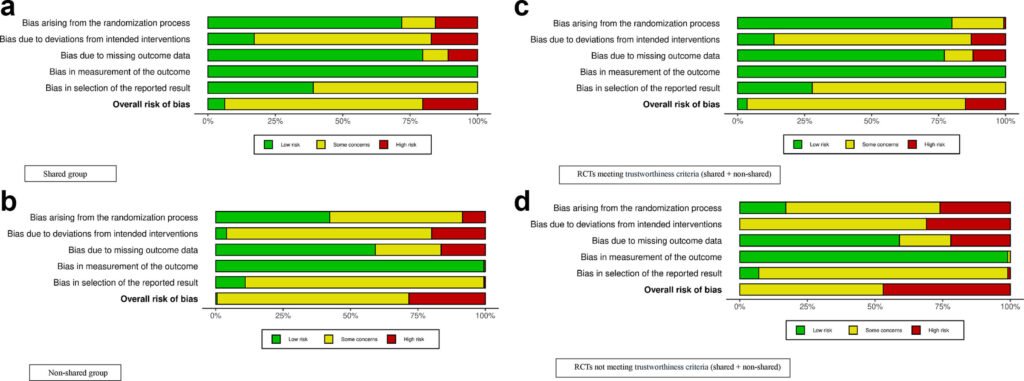 Transparent data-sharing is a powerful signal of study quality in pregnancy research