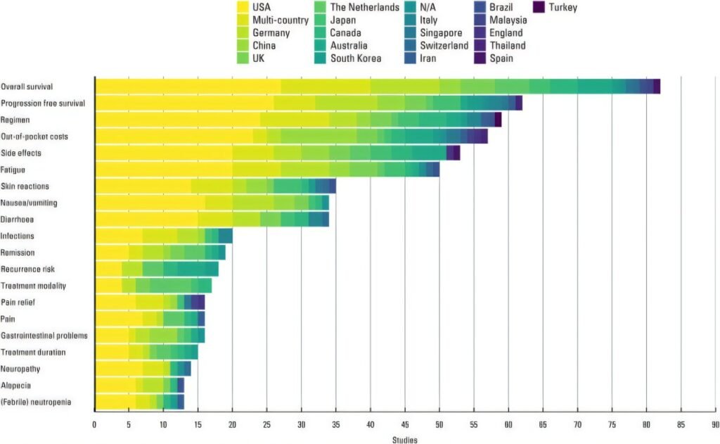 Old data can transform the future of health care