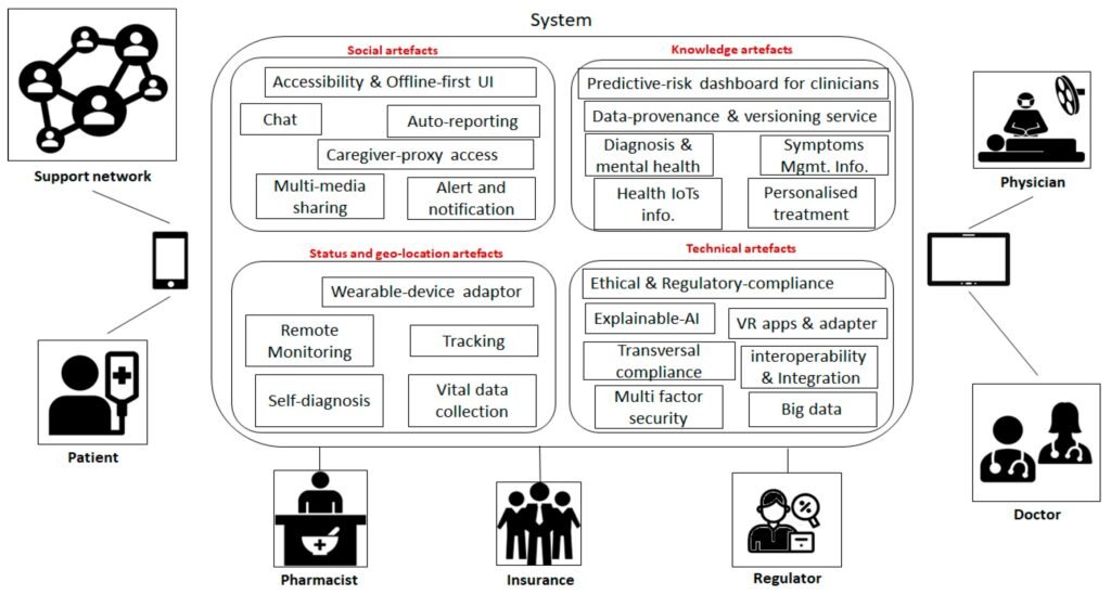 Researchers call for smarter, more inclusive breast cancer apps