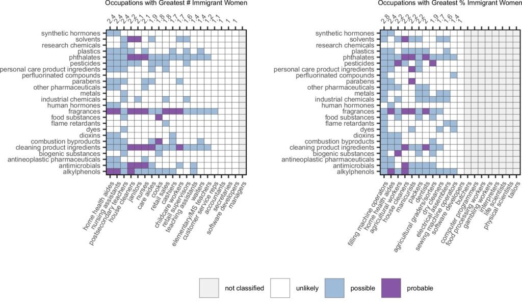 Common jobs held by immigrant women may put them at increased risk of breast cancer