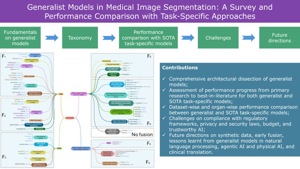First online app for selecting best AI models for treatment of individual organs could help patients and physicians First online app for selecting best AI models for treatment of individual organs could help patients and physicians