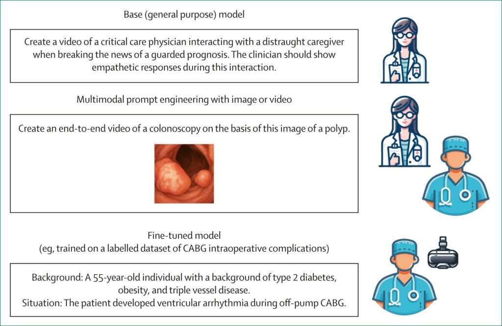 Collaborations key to unlocking potential of AI in transforming medical education, say experts